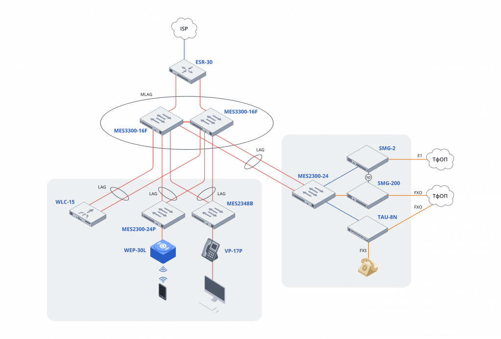 1 Типовое решение для проекта медицинского учреждения.png