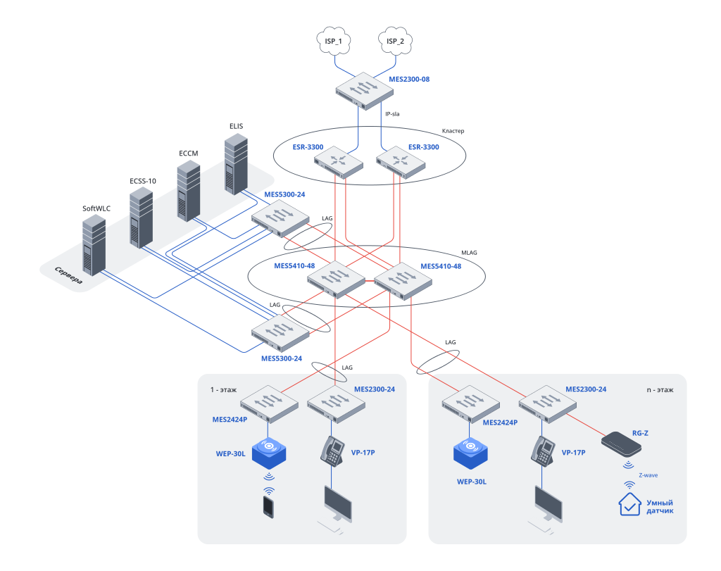 3 Типовое решение для проекта Акимат.png