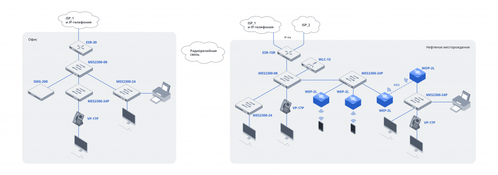 2 Типовое решение для проекта месторождения.png